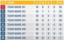 Adult Volleyball - Indoor - Winter - Women's - League Standings